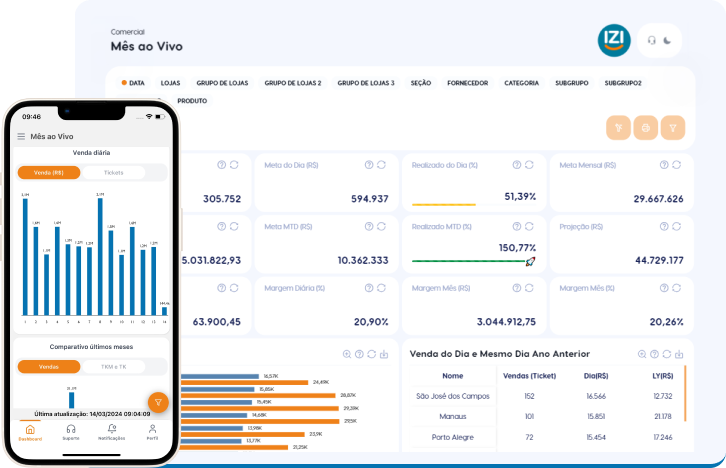 Módulo Comercial IZI.app
