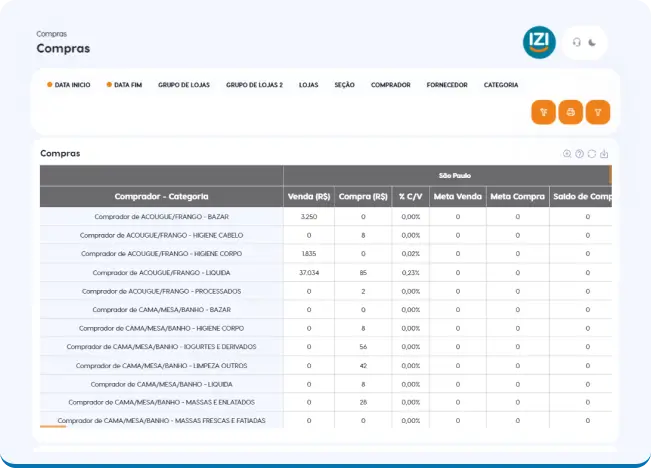 Módulo Compras IZI.app
