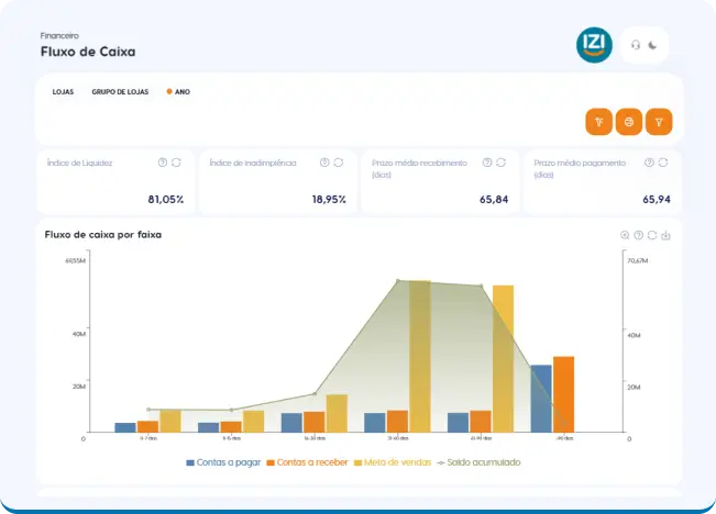Módulo Financeiro IZI.app