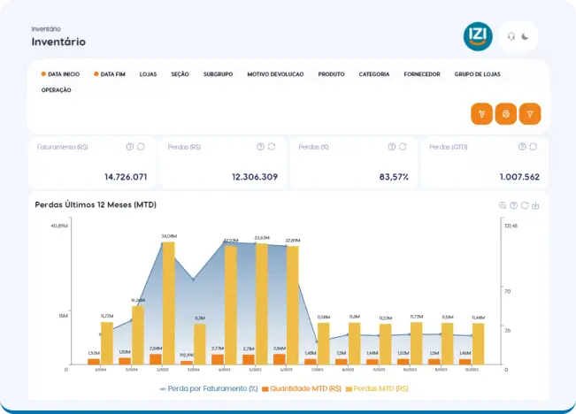 Módulo Inventário IZI.app